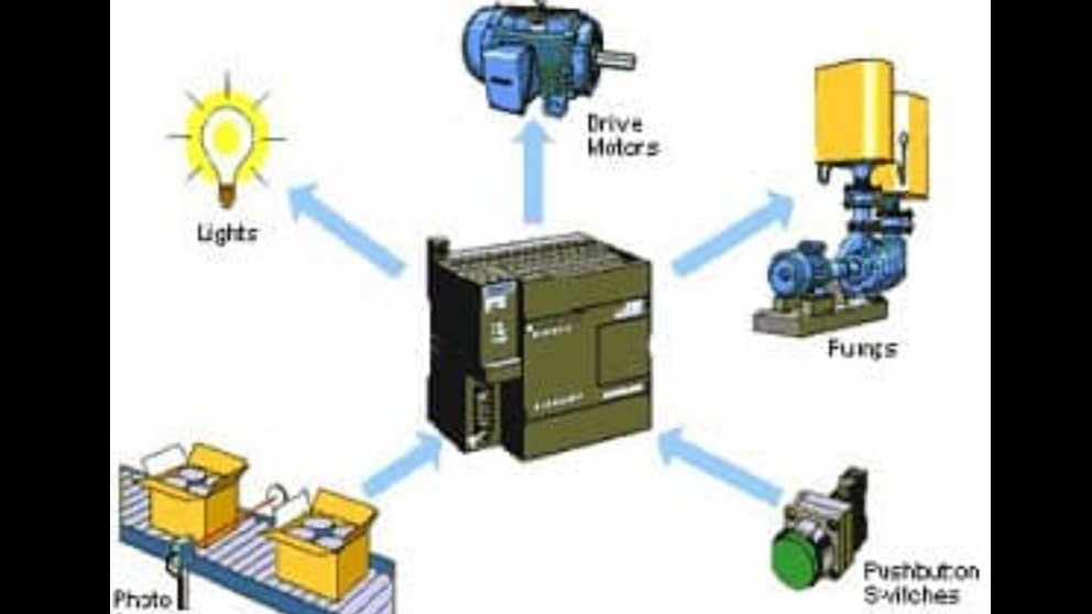 کاربرد دستگاهPLCدر صنایع مختلف